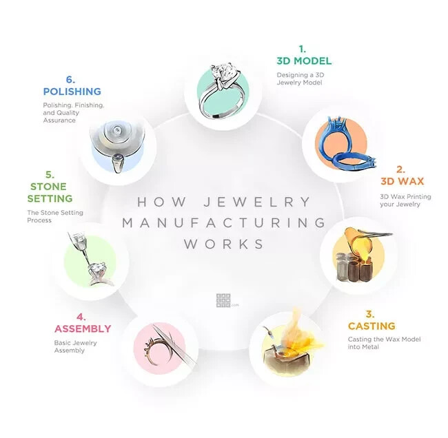 935 Argentium SIL Vintage Art Deco Style Lab Created Diamond & Emerald Wedding gallery